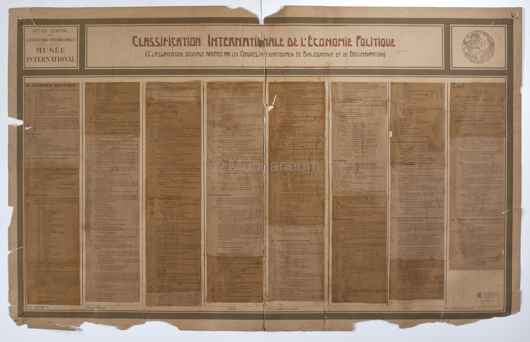 Classification décimale de l'économie politique (Classification décimale arrêtée par les Congrès internationaux de bibliographie et de documentation)