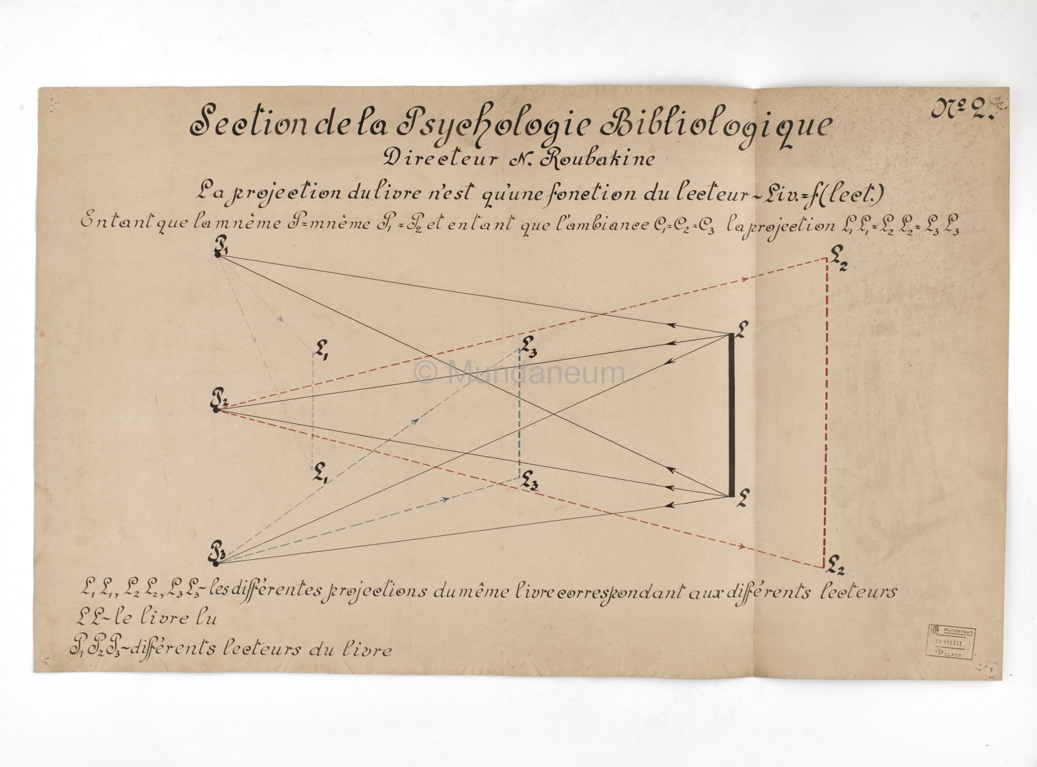 Section de la psychologie bibliologique