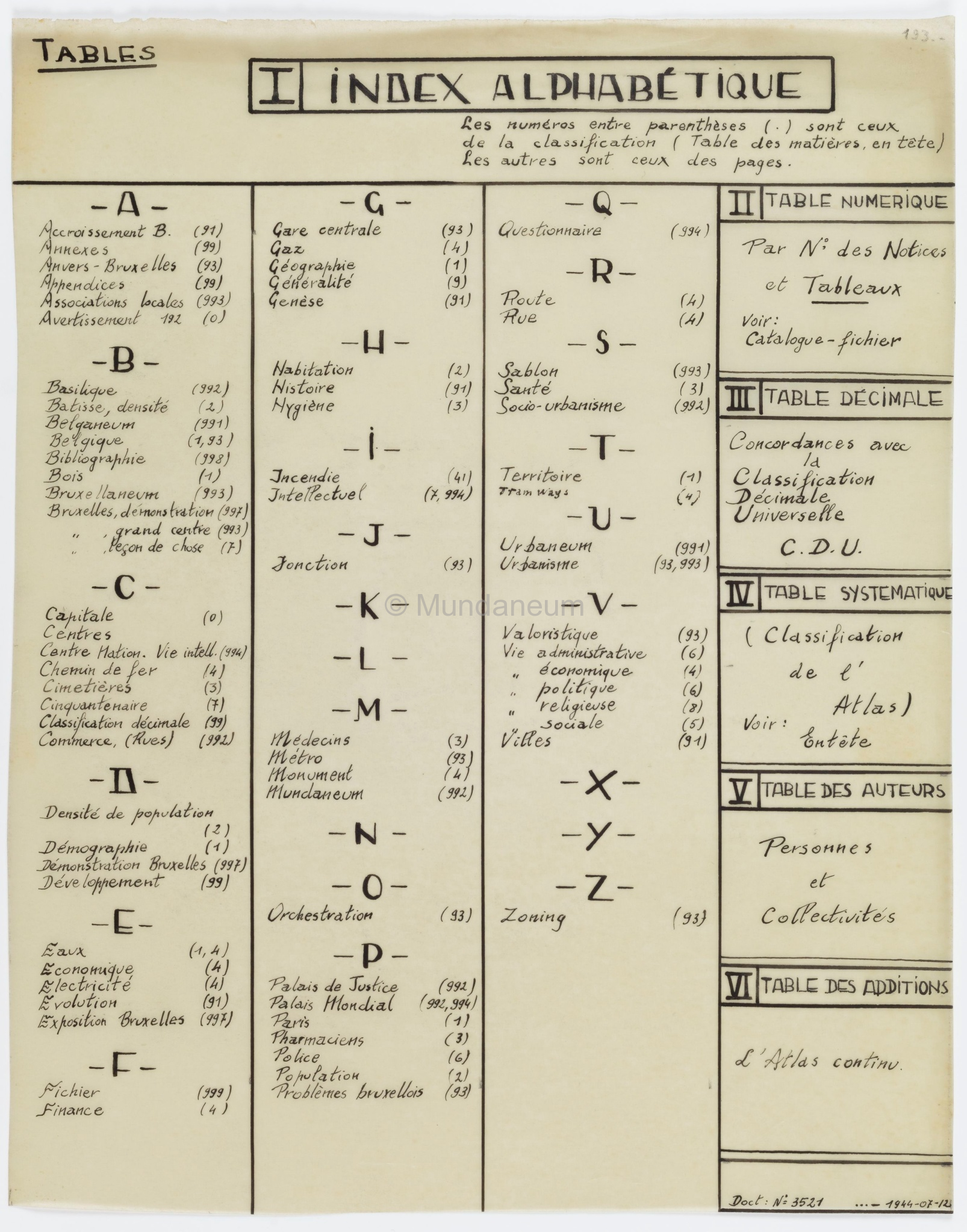 Index alphabétique