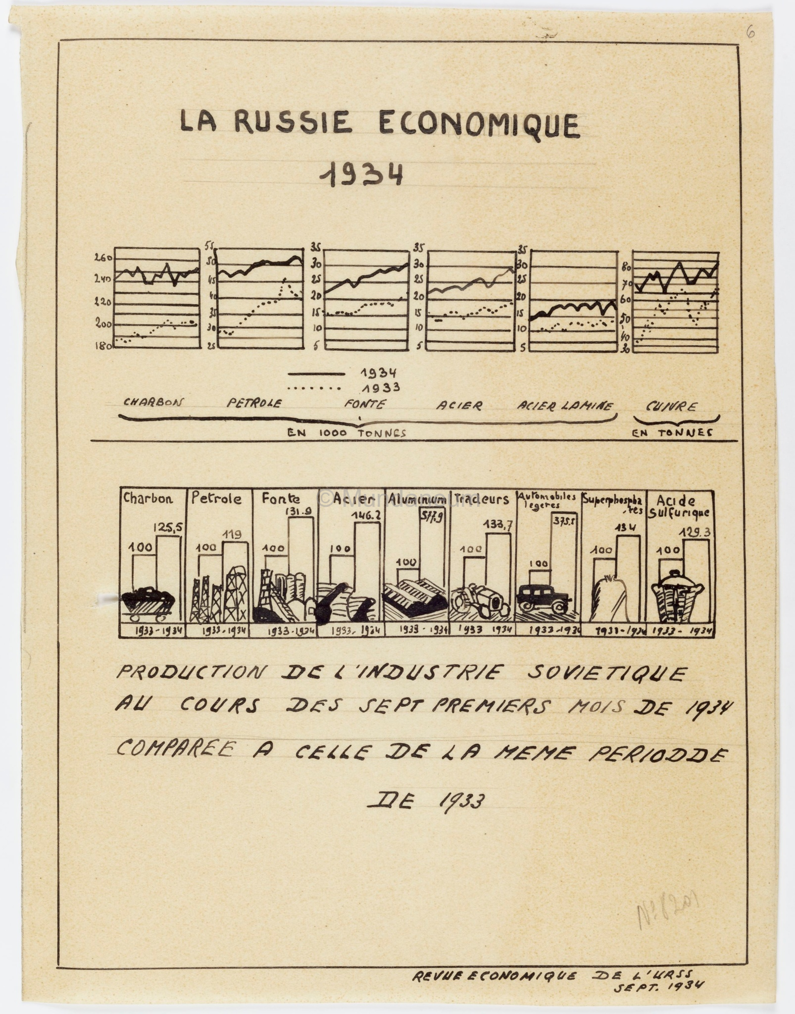 La Russie économique – 1934