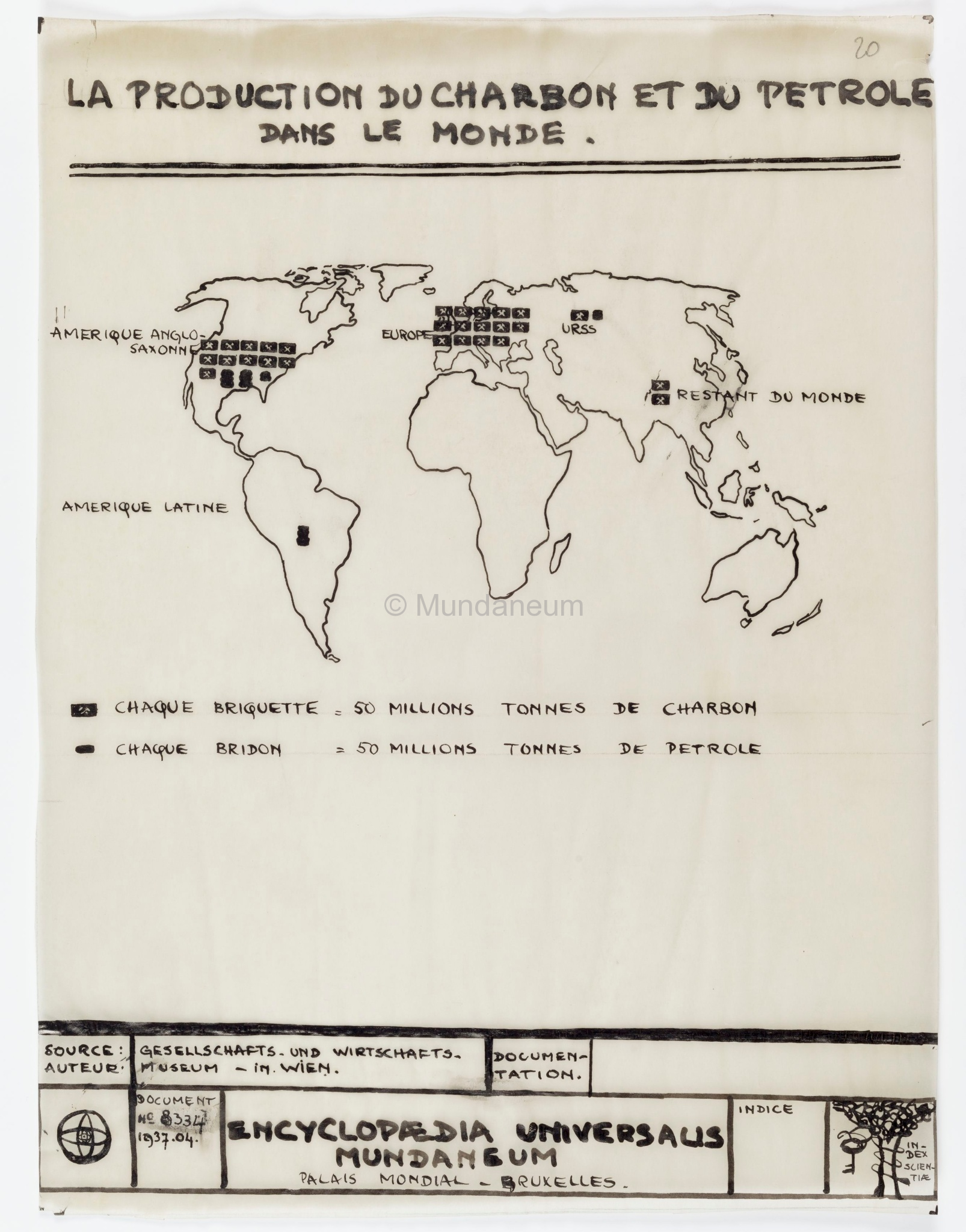 La production du charbon et du pétrole dans le monde