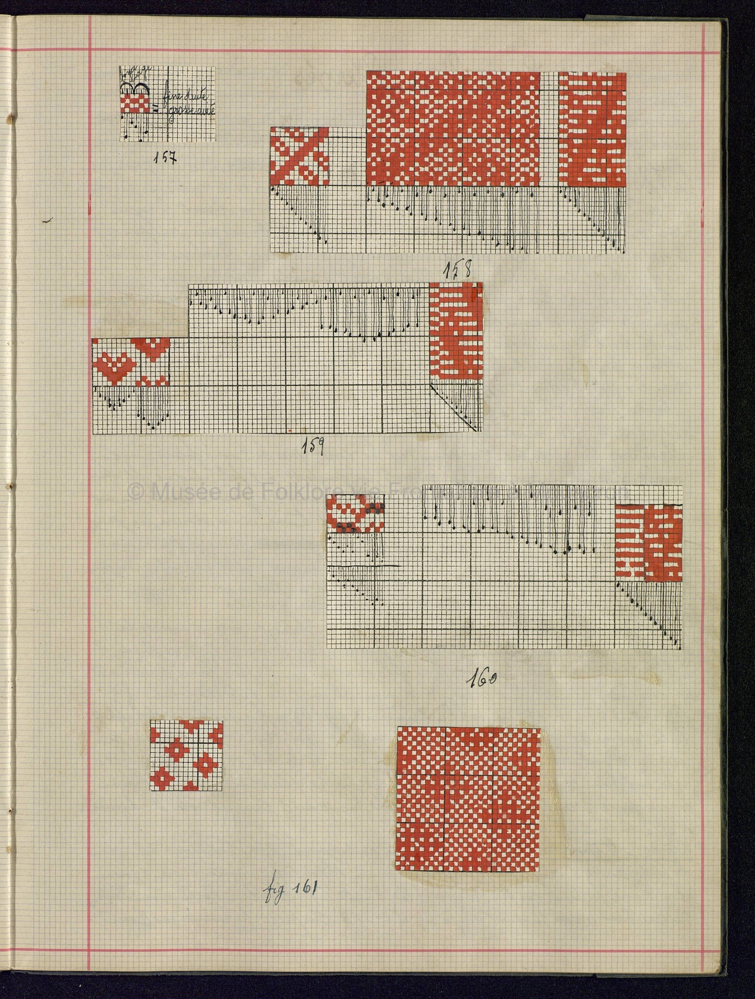 Cours théorique de tissage